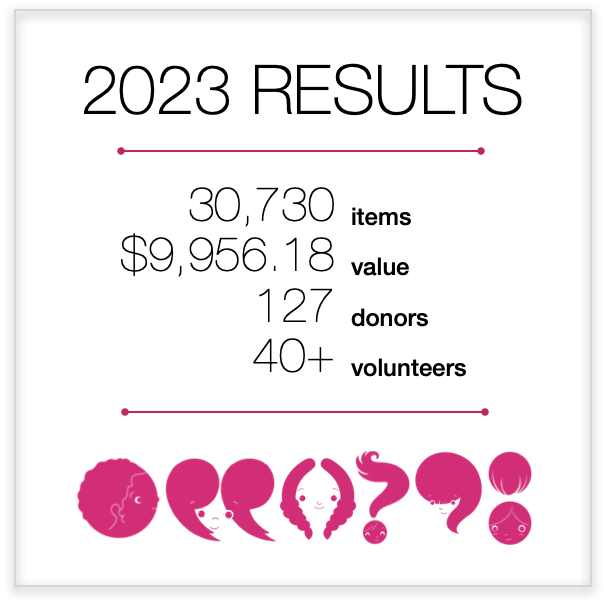 punctuating the period final results